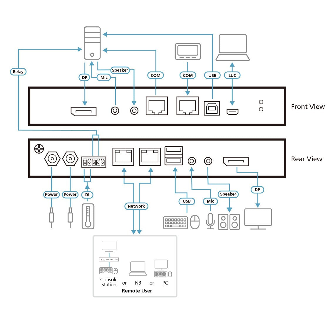 EAN 4710469340666 - ATEN CN9950-AT-G interruptor KVM Negro imagen 4