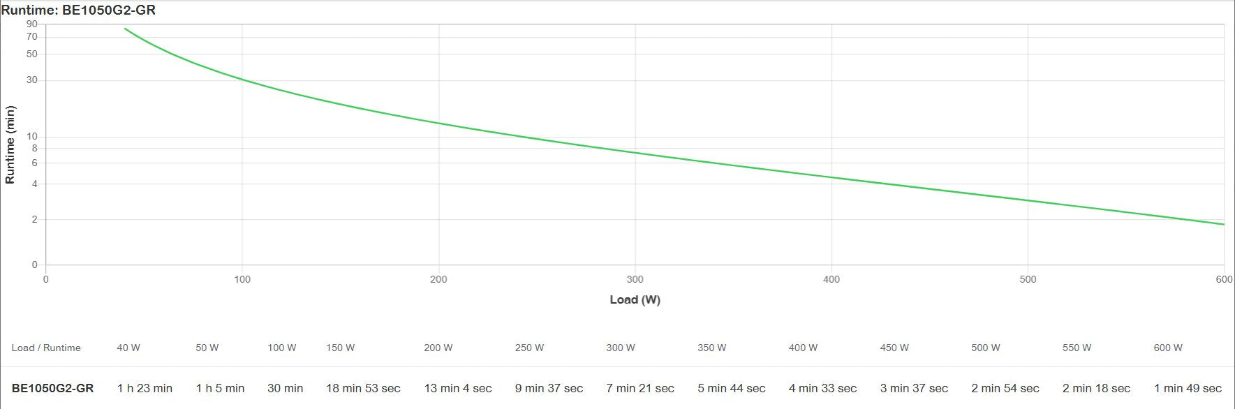 EAN 0731304738275 - APC BE1050G2-GR sistema de alimentación ininterrumpida (UPS) En espera (Fuera de línea) o Standby (Offlin imagen 10