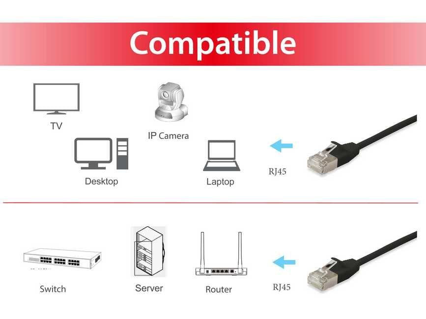 EAN 4015867209660 - Equip 606124 cable de red Negro 1 m Cat6a F/FTP (FFTP) imagen 3