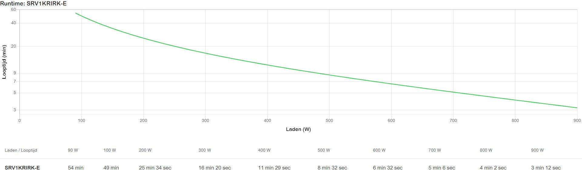 EAN 0731304436911 - APC SRV1KRIRK-E sistema de alimentación ininterrumpida (UPS) 1 kVA 900 W imagen 3