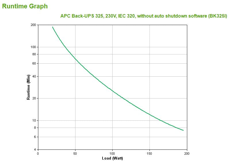 Apc Back-Ups Cs 325 W/O Sw Sistema De Alimentación Ininterrumpida (Ups) 325 Va 210 W