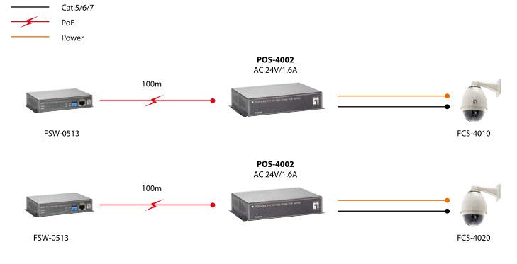 Divisor Levelone Pos-4002 1x Fe Poe De Alta Potencia