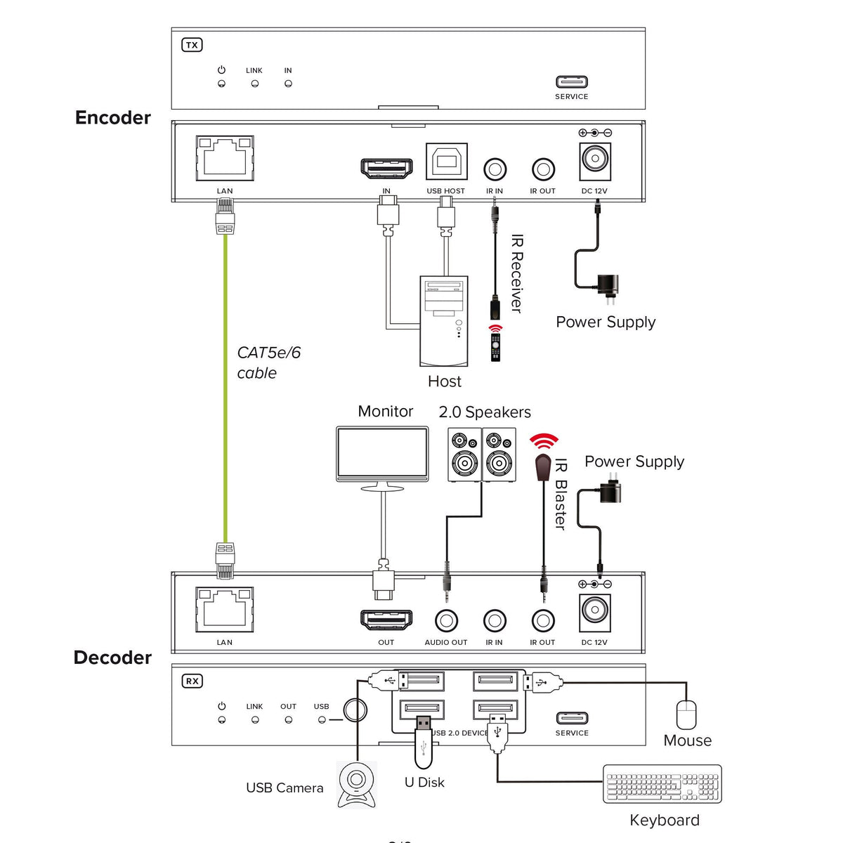 Kvm Extender Sobre Ip, Hdmi, 4k60hz, 4 Usb 2.0,100m, Set Inline