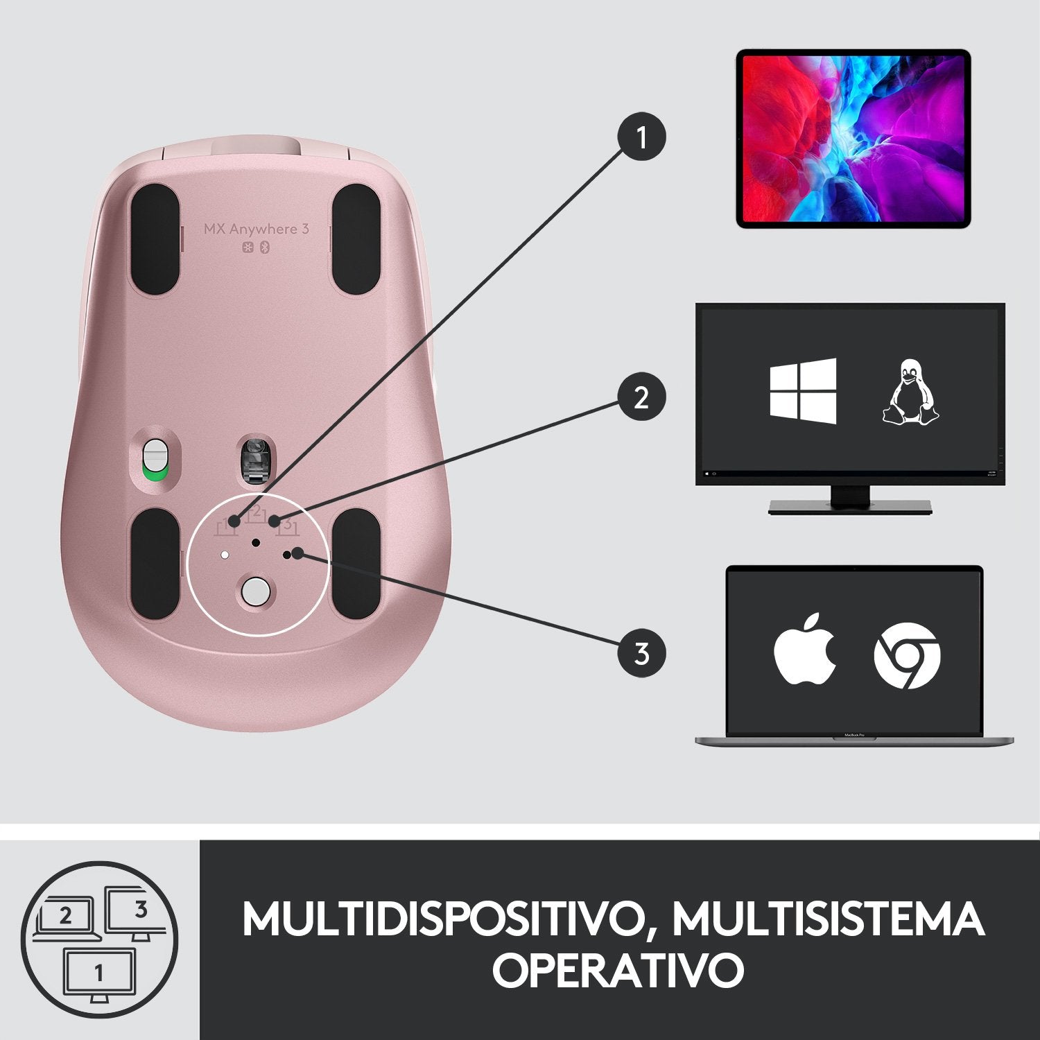 Ratón Inalámbrico Logitech Mx Anywhere 3 Rosa Retail