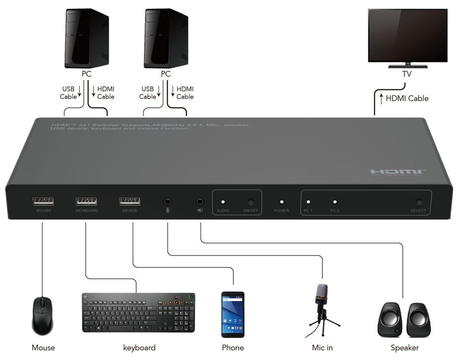 Microconnect Mc-Hdmikvm0201-4k Interruptor Kvm Negro
