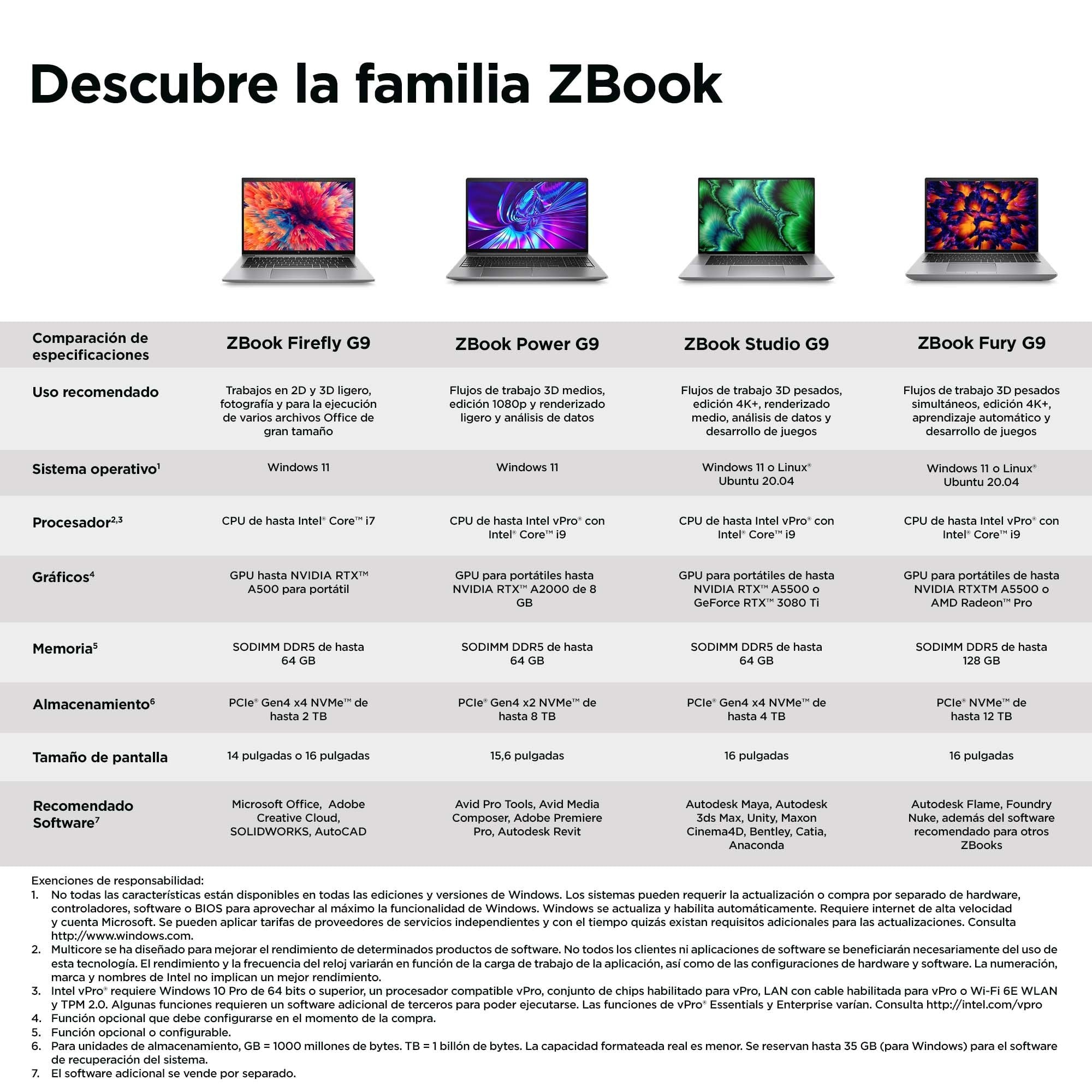 EAN 196548803514 - HP ZBook Firefly 16 G9 Intel® Core™ i5 i5-1240P Estación de trabajo móvil 40,6 cm (16") WUXGA 16 GB DDR5-S imagen 14