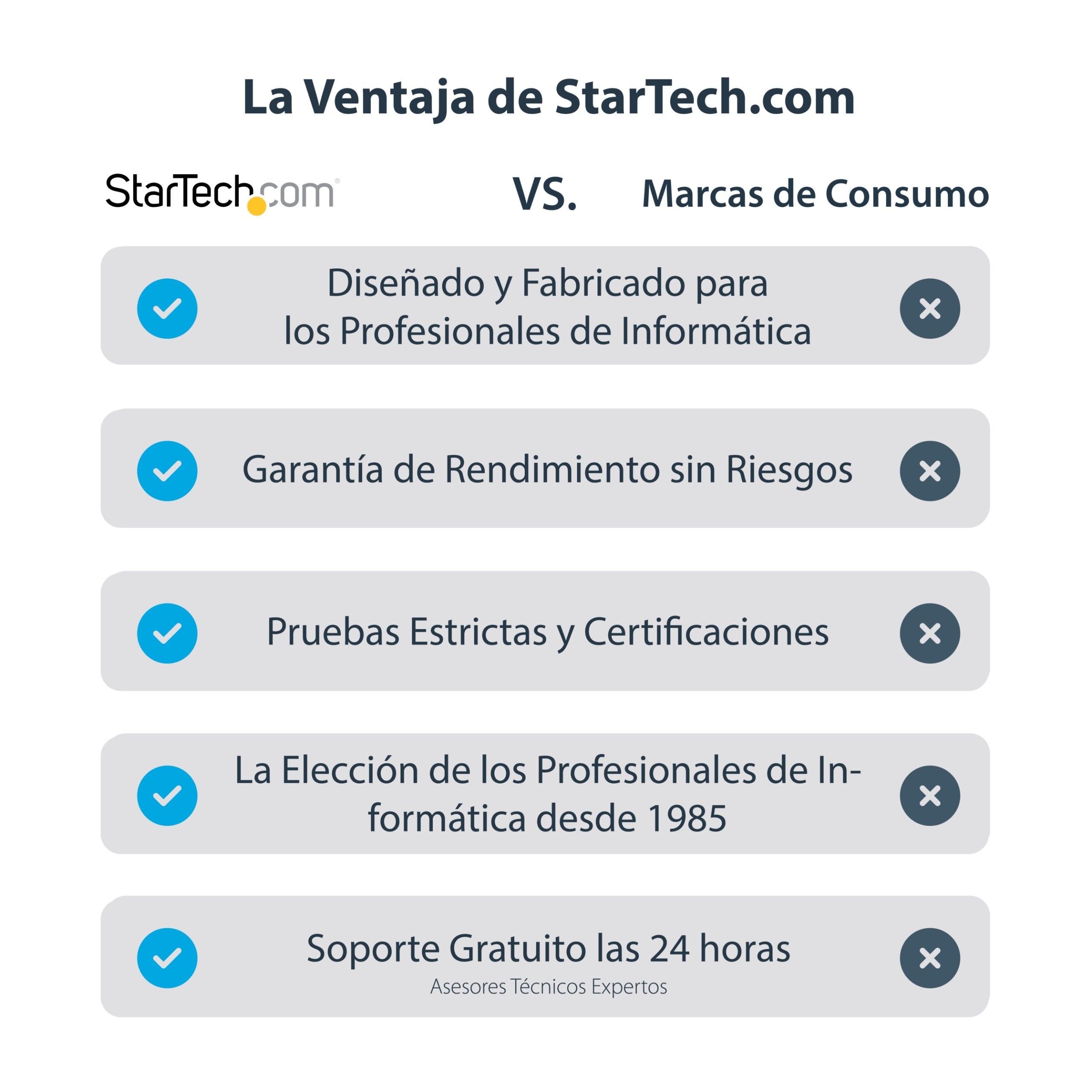Startech Capturadora De Video Usb 3.0 A Hdmi, Dvi, Vga Y Componentes Grabador Video Hd 1080p 60fps