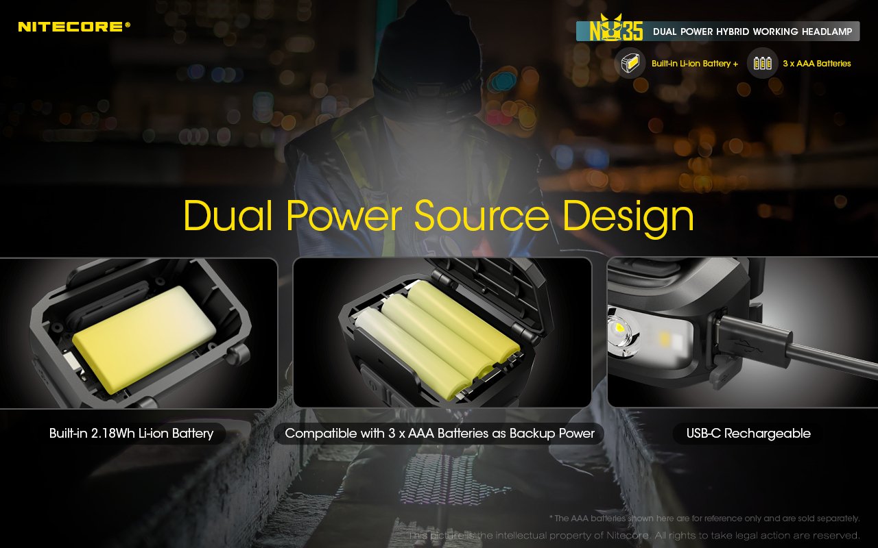 EAN 6952506406289 - Nitecore NU35 Dual Power Hybrid Working Headlamp Negro Linterna con cinta para cabeza LED imagen 22