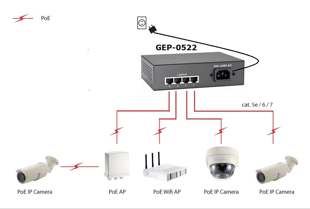 Levelone Switch 5x Ge Gep-0522 65w 4xpoe