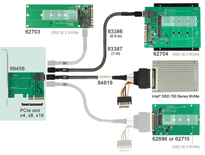 Delock 89458 Tarjeta Pci Express X4 > 1 X Interna Sff-8643 Nvme