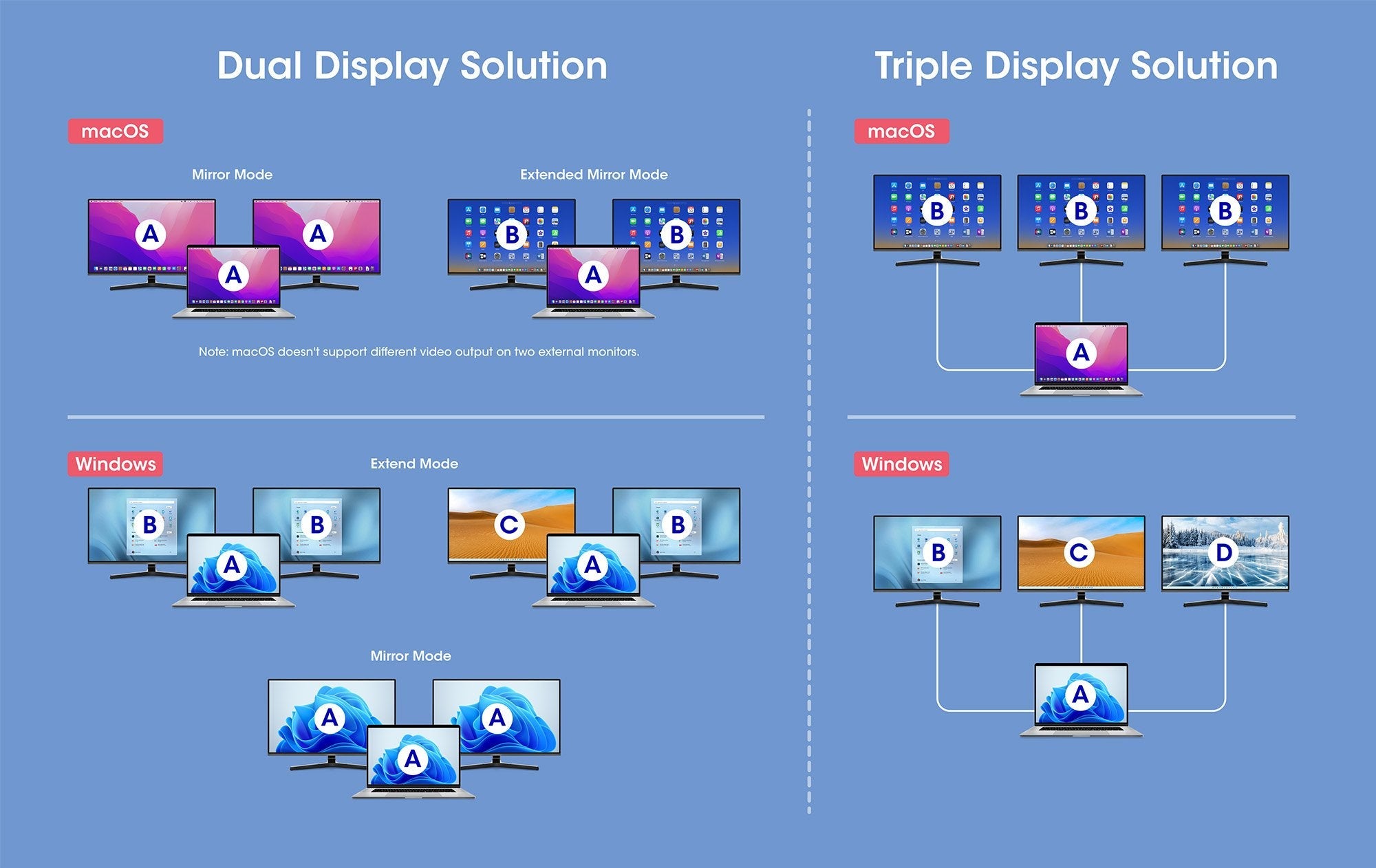 Manhattan Dockingmation 12-In-1 4k 1xhdmi 2xdp 3xusb-A