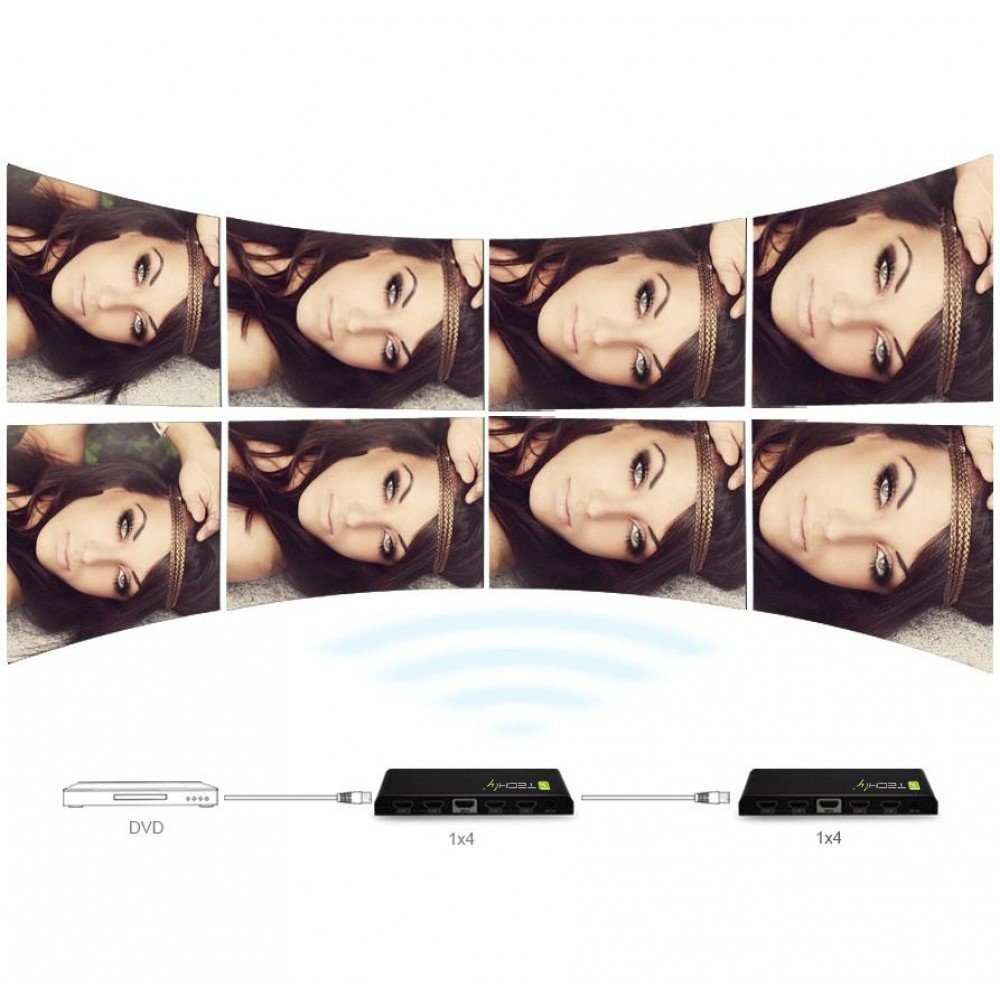 EAN 8057685306653 - Techly IDATA HDMI-4K4 divisor de video 4x HDMI imagen 9