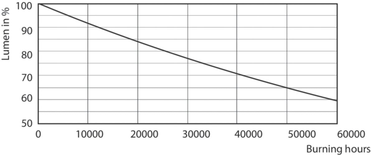 Philips Master Led Expertcolor 6.5-35w Mr16 940 36d, Lámpara Led (Reemplaza 35 Vatios)