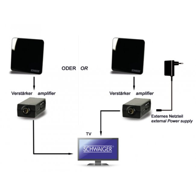 EAN 4004005897005 - Schwaiger ZA8970 011 antena de televisión Interior imagen 4