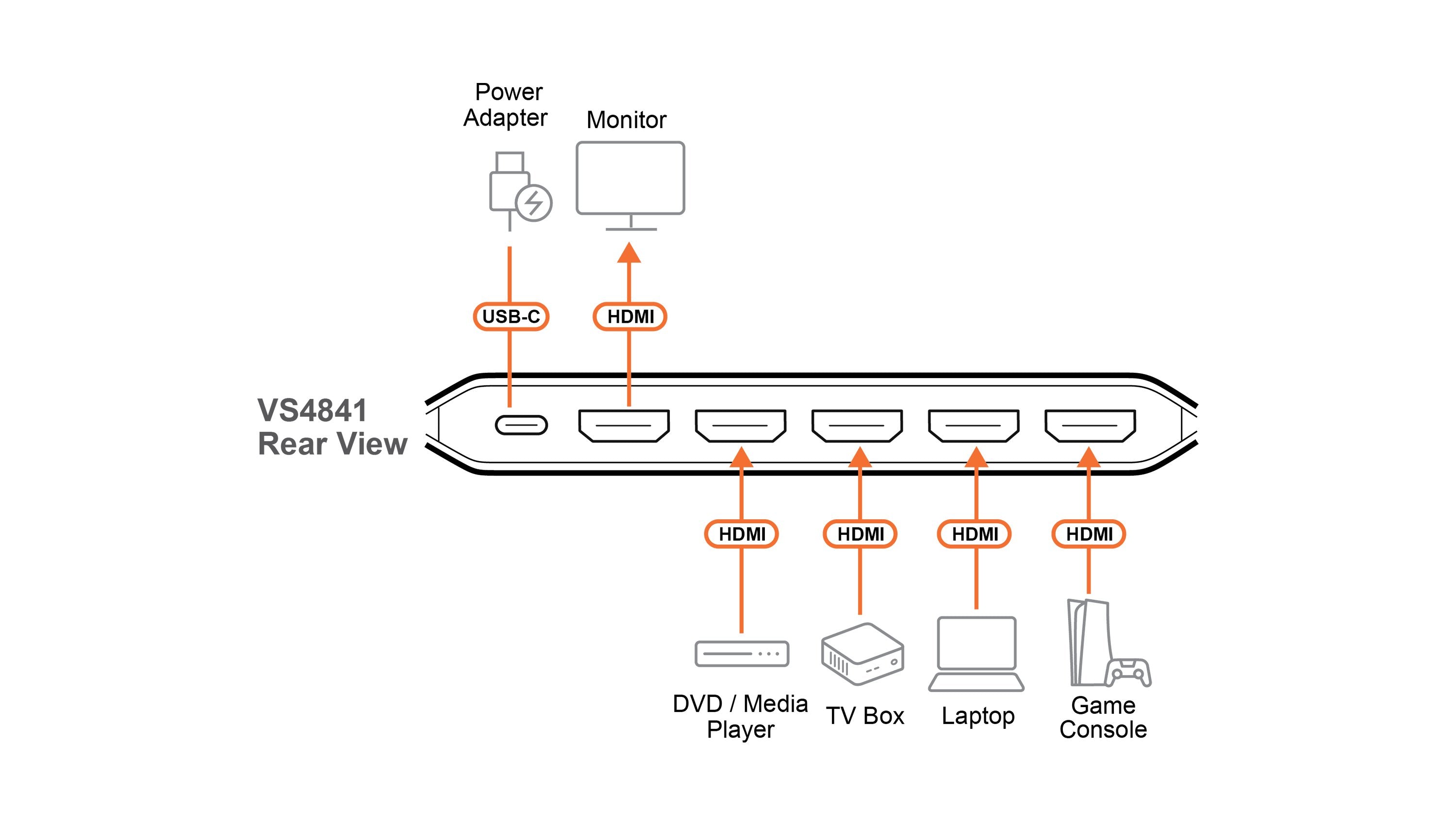 Conmutador 4x1 Hdmi 4k Real De 4 Puertos Aten Vs4841 Essentials
