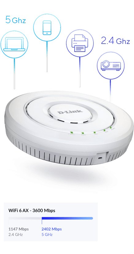 EAN 0790069452918 - D-Link AX3600 19216 Mbit/s Blanco Energía sobre Ethernet (PoE) imagen 4