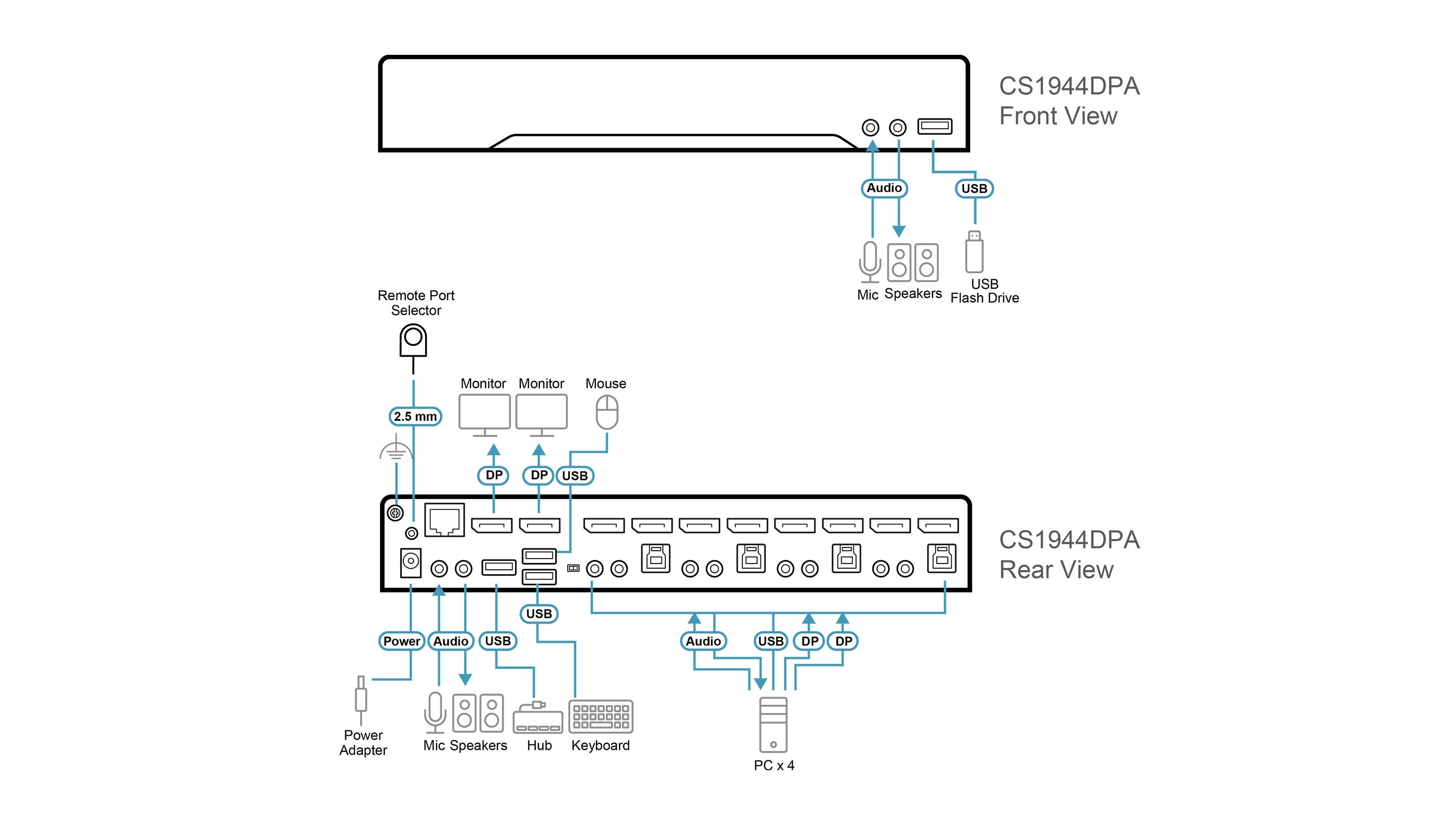 4-Port Usb 3.0 8k Dp Dual Display Kvmp Switch