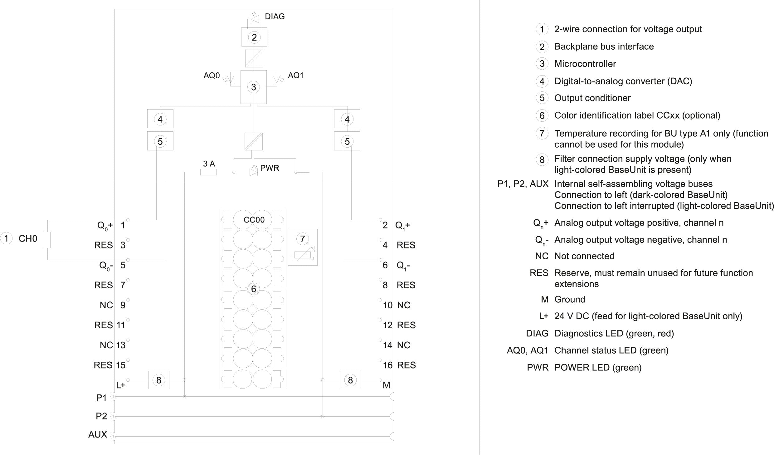 Siem 6es7135-6fb00-0ba1 Simatic Et 200sp Analoges Ausgangsmodul