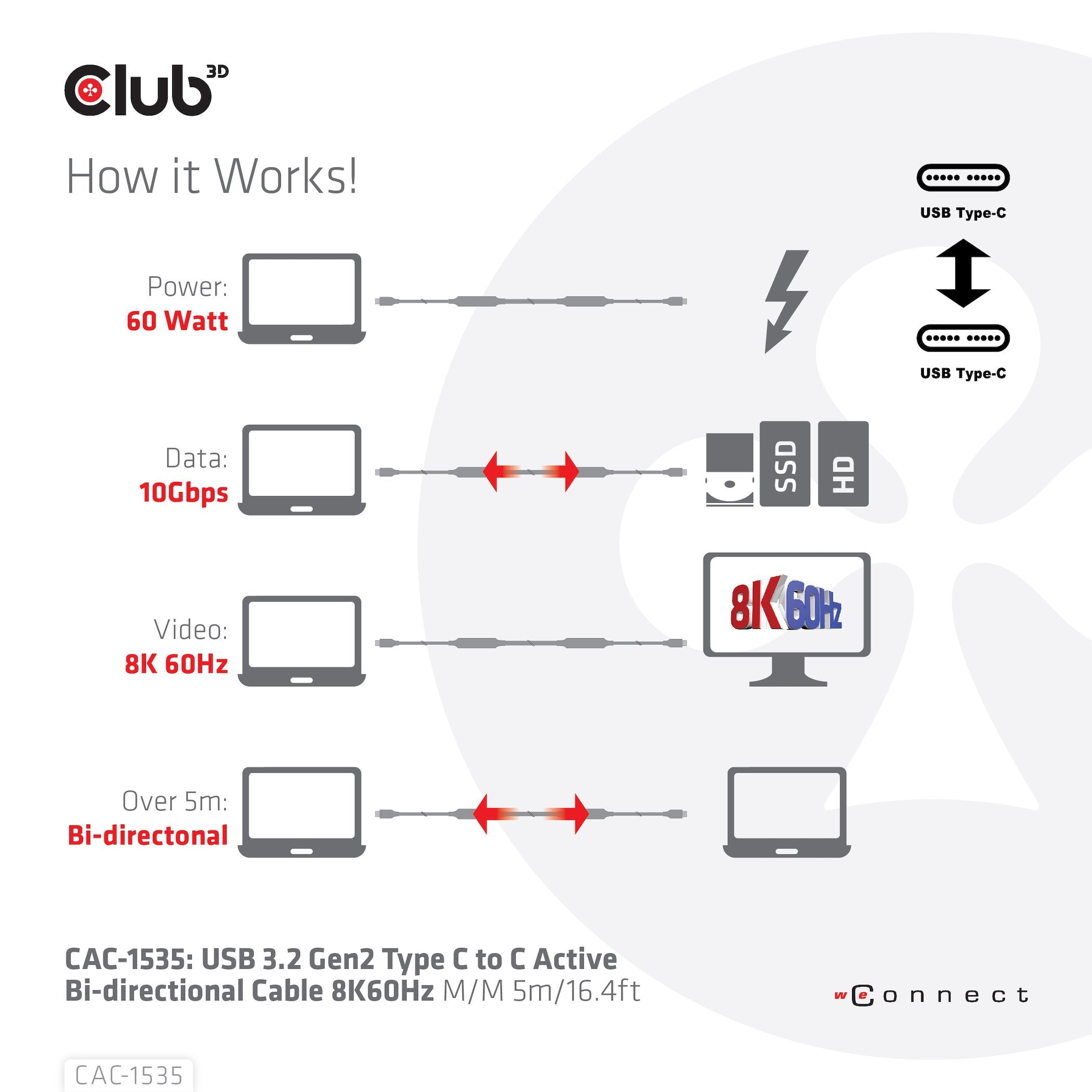 EAN 8719214471699 - CLUB3D CAC-1535 cable USB USB 3.2 Gen 2 (3.1 Gen 2) 5 m USB C Negro imagen 7