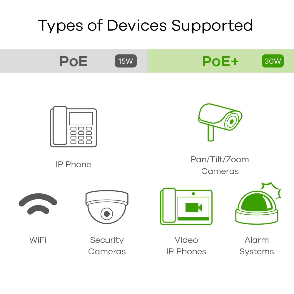 EAN 0760559129460 - Zyxel GS1100-10HP switch No administrado Gigabit Ethernet (10/100/1000) Energía sobre Ethernet (PoE) 1U N imagen 8