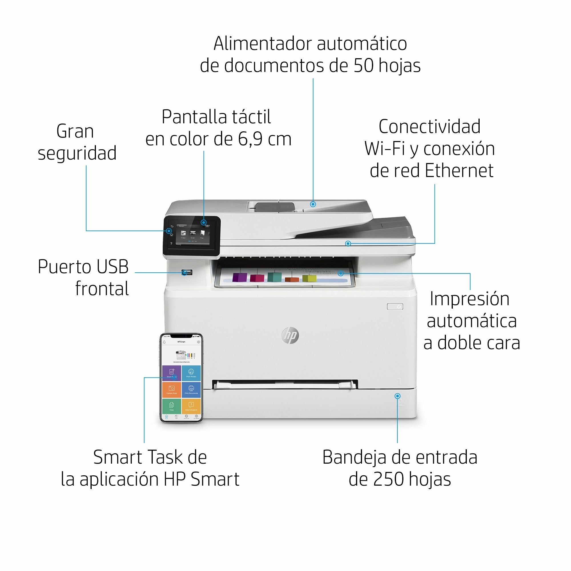 Multifunción Láser Color Hp Láserjet Pro M283fdw Wifi Fax Dúplex Blanca