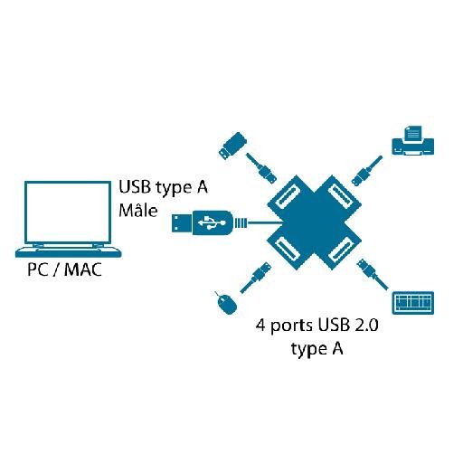 Usb 2.0 4 Port Hub - Black