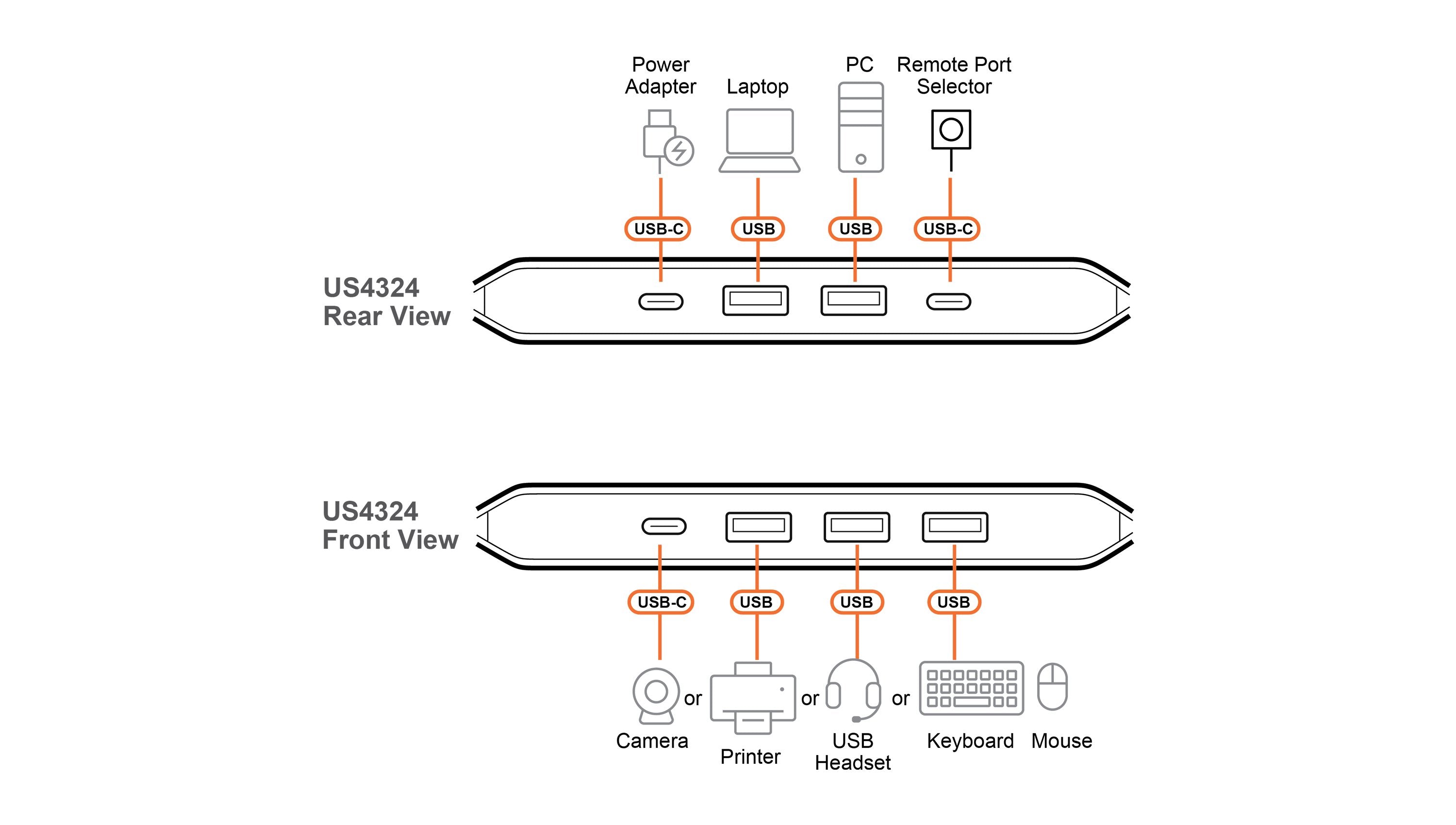 Switch De Periféricos Usb 3.2 De 2 X 4 Puertos Aten Us4322 Essentials