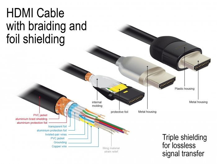 Delock 84965 Cable Hdmi 3 M Hdmi Tipo A (Estándar) Negro