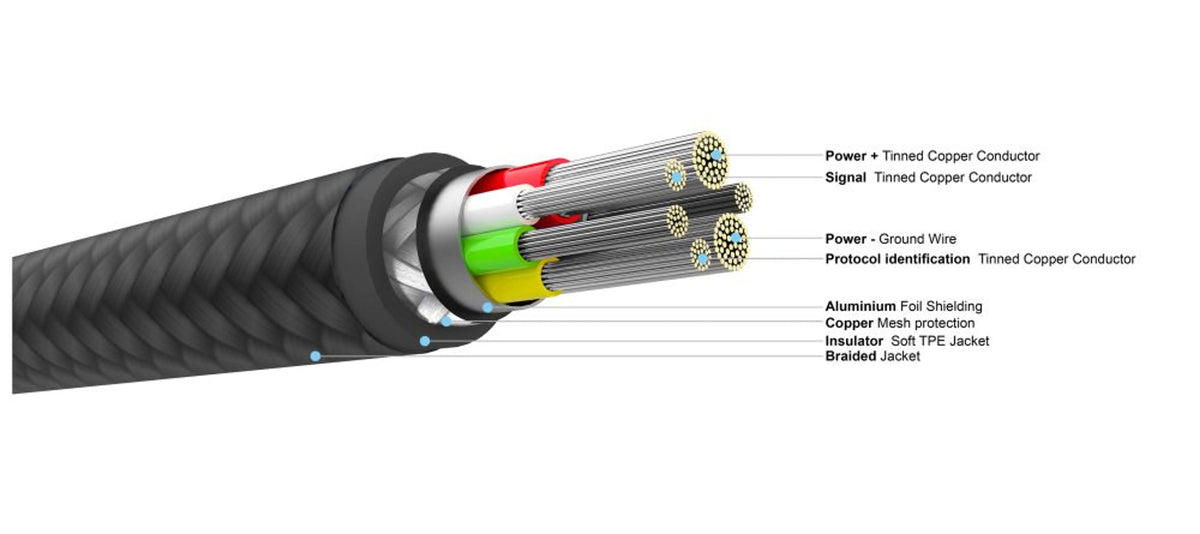 EAN 8591680147397 - FIXED FIXDB-CC12-BK cable USB USB 2.0 1,2 m USB C 4,8 Gbit/s 100 W Negro imagen 8