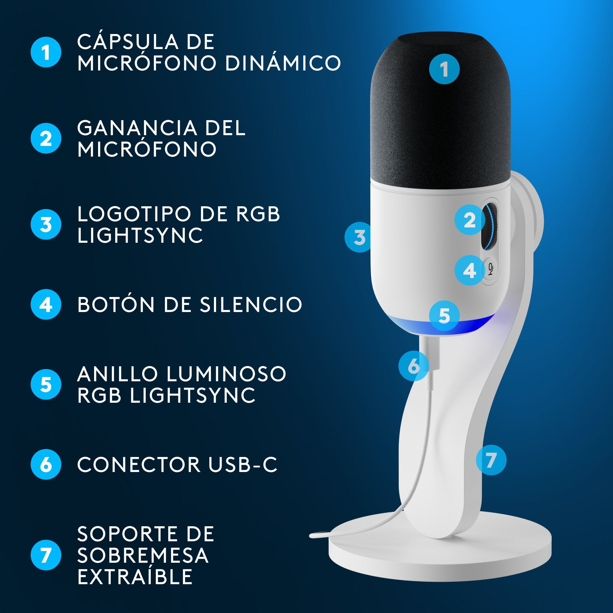 EAN 5099206116856 - Logitech G Yeti GX Negro, Blanco Micrófono de superficie para mesa imagen 12