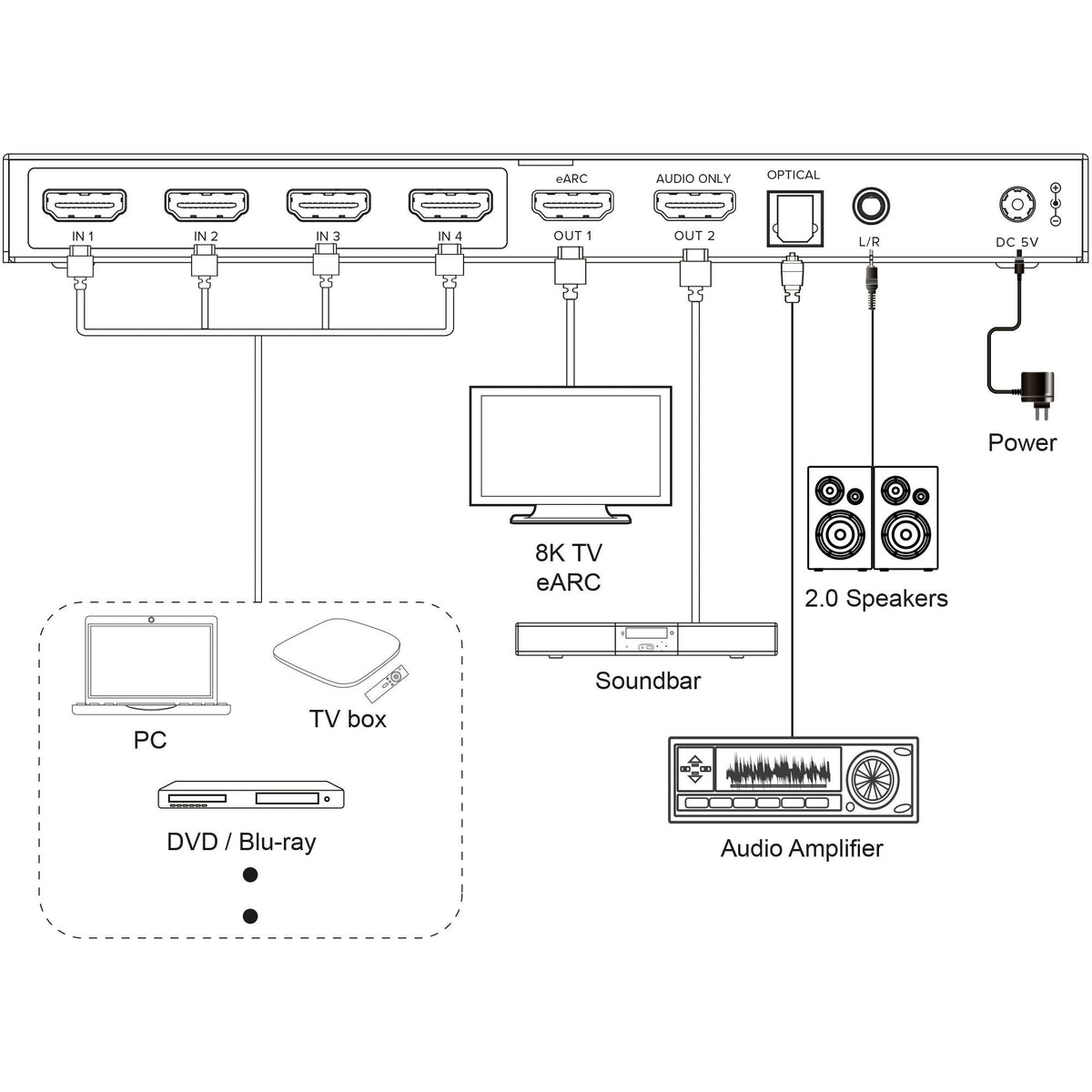 Inline Video Switch, 4x1 , Hdmi 8k/60hz, 48gb/S, Audio Extraction