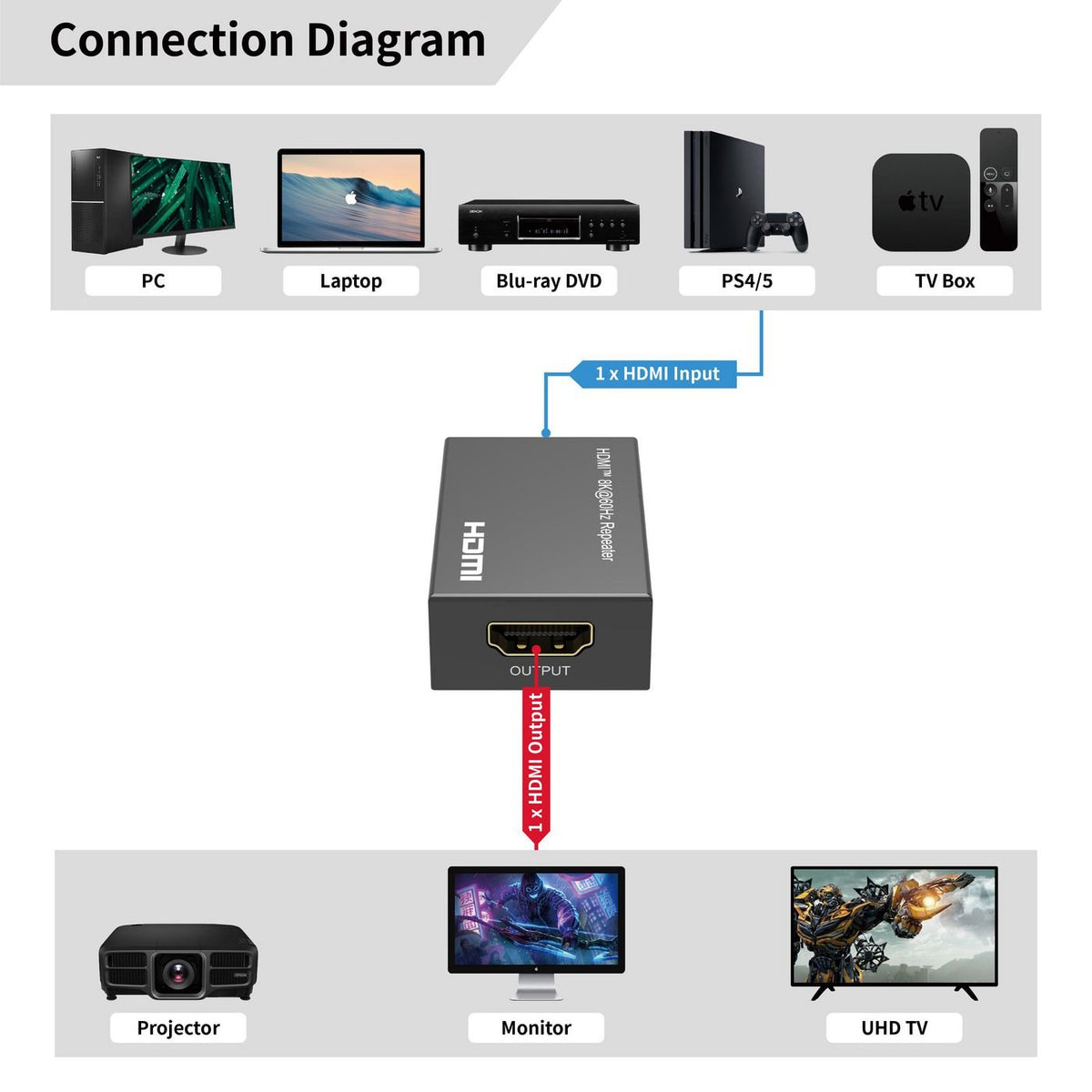 EAN 5715063739945 - Microconnect MC-HDMIREPEATER-8K no categorizado imagen 6