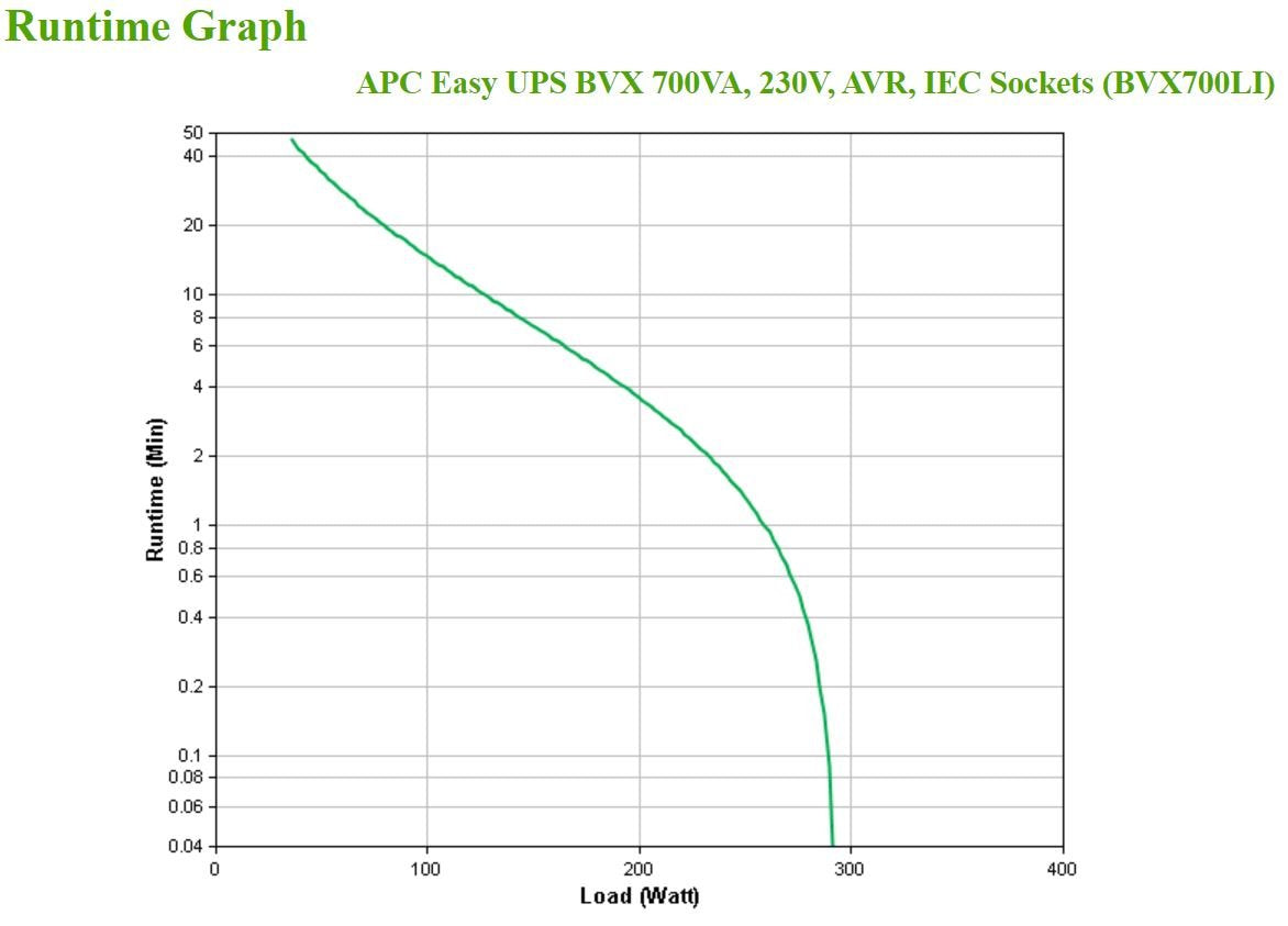 EAN 0731304404484 - APC BVX700LI sistema de alimentación ininterrumpida (UPS) Línea interactiva 0,7 kVA 360 W 4 salidas AC imagen 6