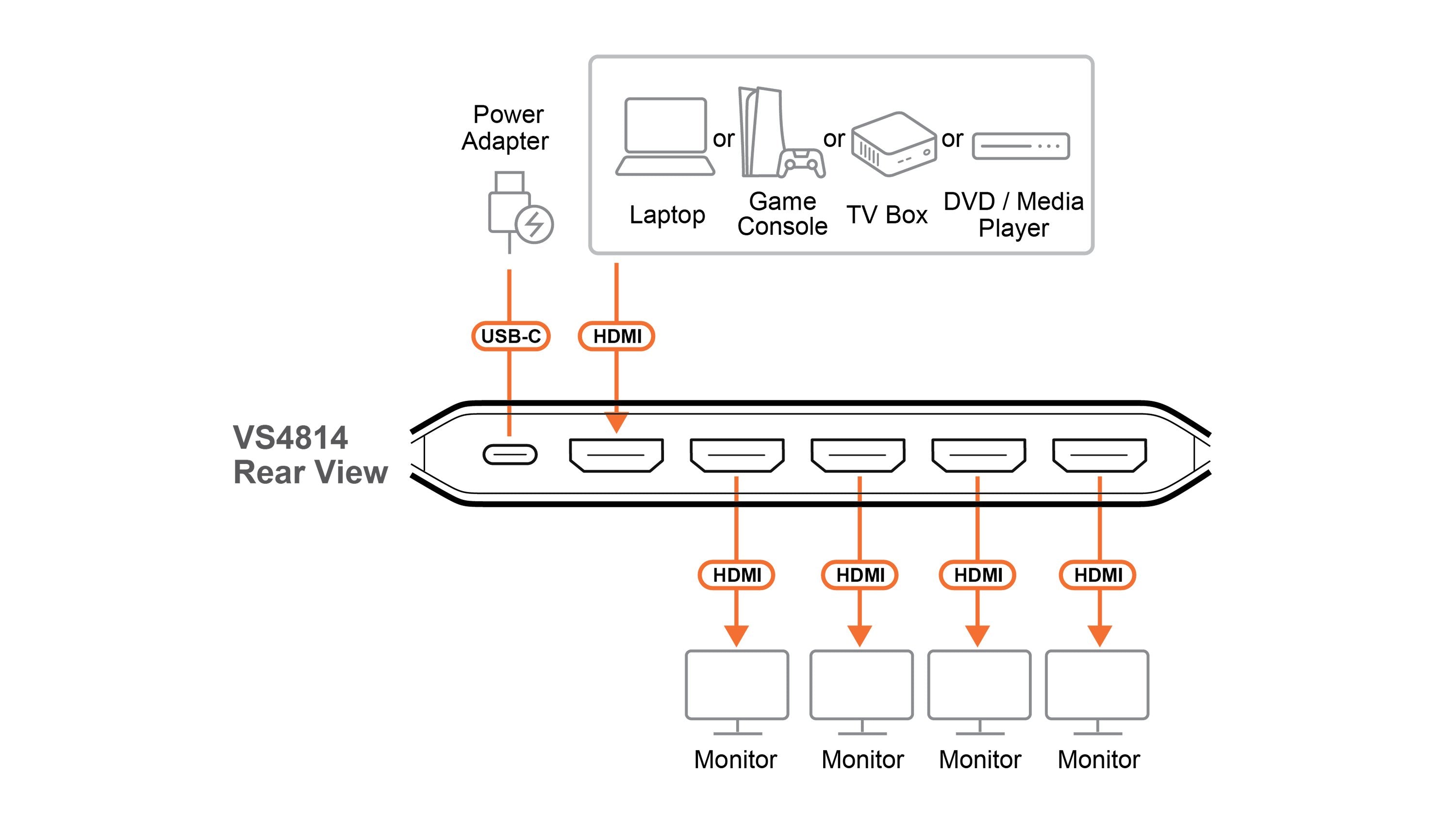 Splitter Hdmi 4 Puertos 4k 60hz 4k Real Aten Vs4814 Essentials
