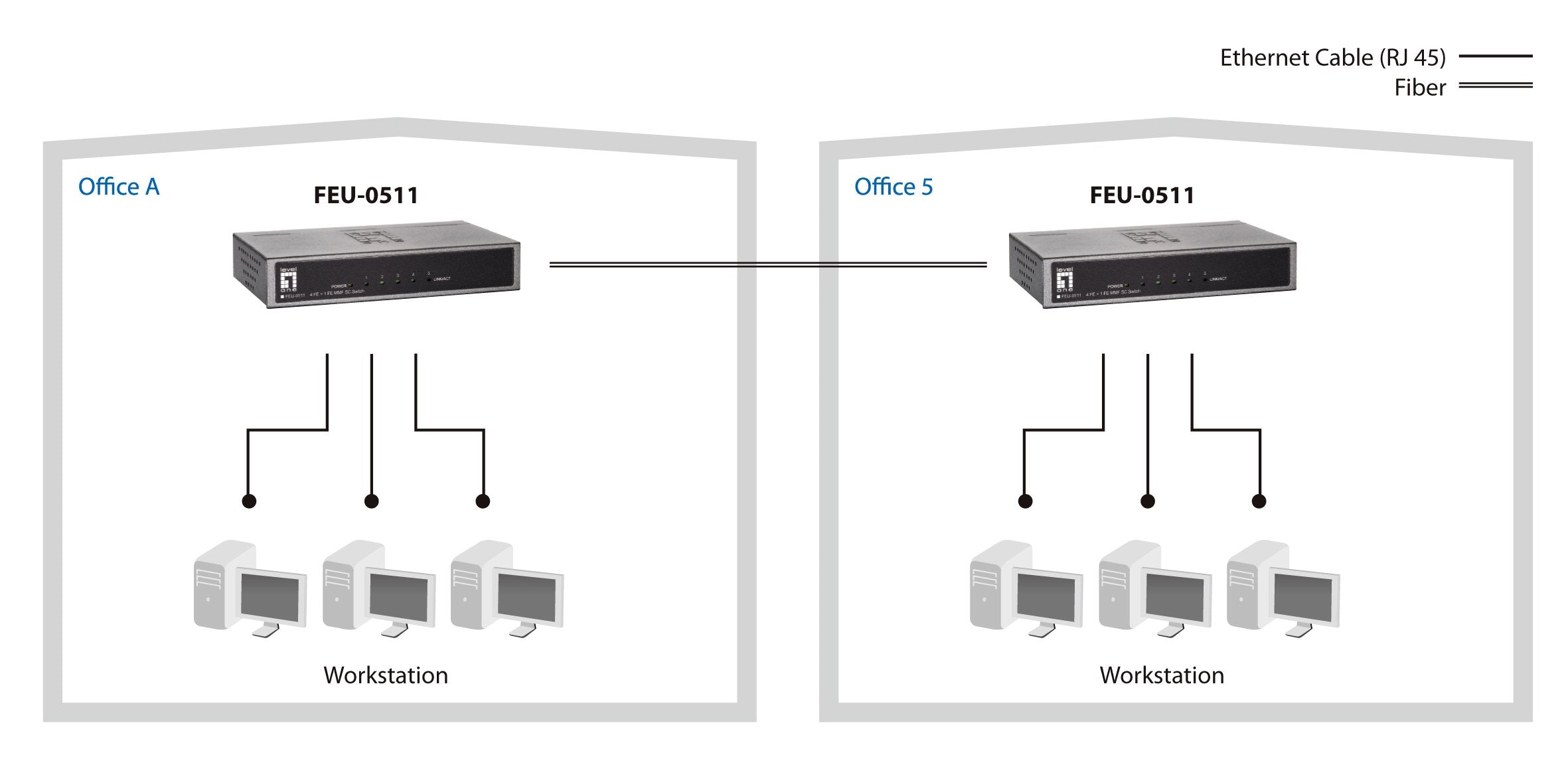 EAN 4015867174838 - LevelOne FEU-0511 switch Fast Ethernet (10/100) Negro, Gris imagen 6