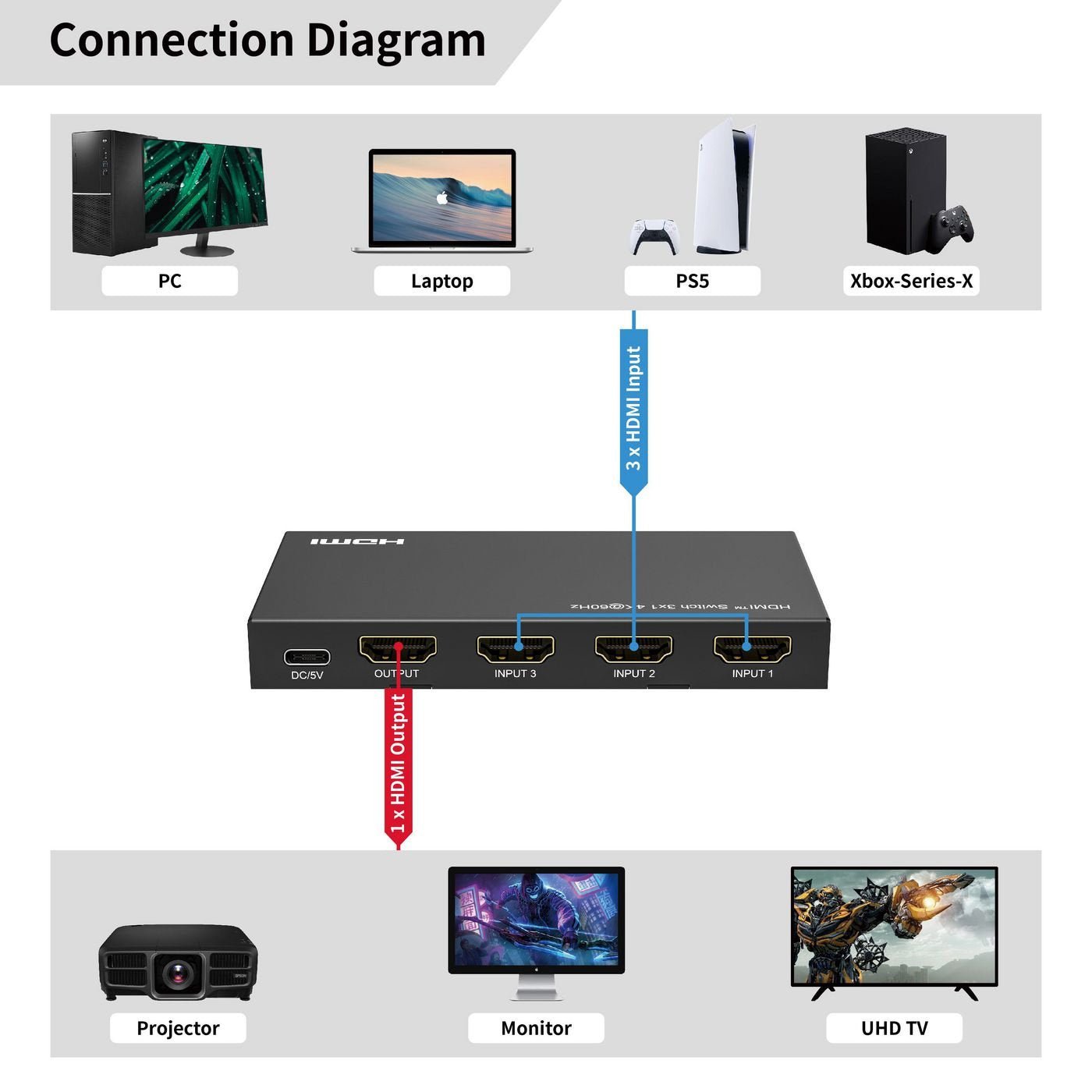 Microconnect Mc-Hdmiswitch0301-4k Interruptor De Video