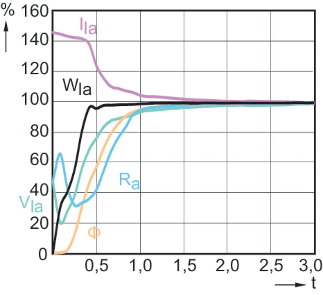 Philips Mastercolour Cdm-Tc 70w/942 Elite G8.5