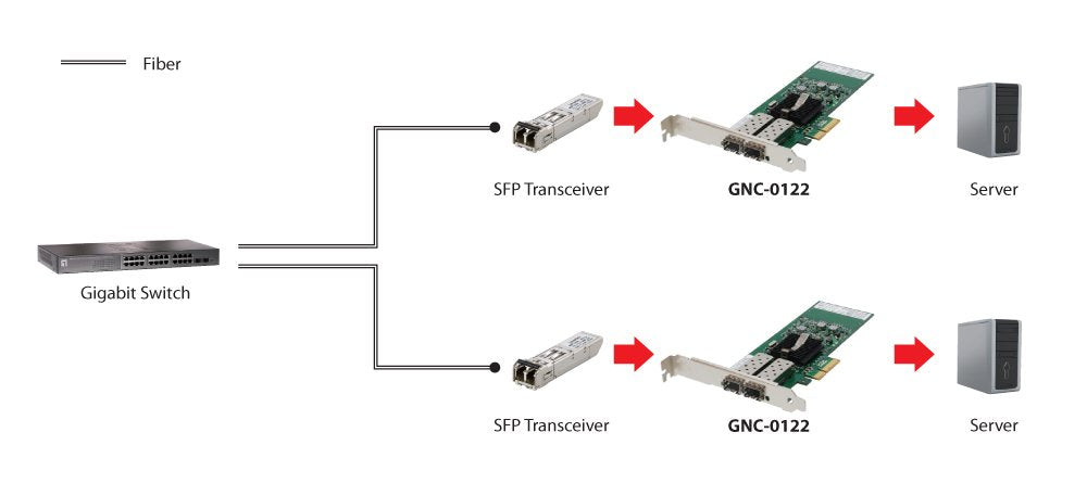 Levelone Gigabit Sc Fiber Pcie Network Card 4xpcie 2xsfp
