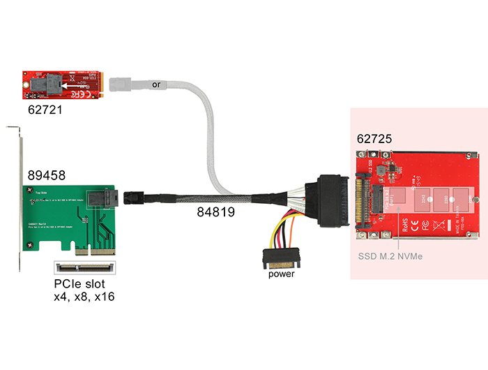 EAN 4043619627257 - DeLOCK 62725 tarjeta y adaptador de interfaz Interno M.2 imagen 5