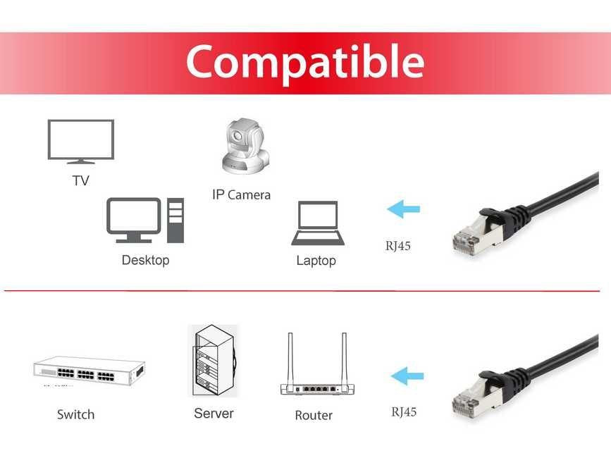 EAN 4015867204283 - Equip 606106 cable de red Negro 5 m Cat6a S/FTP (S-STP) imagen 3