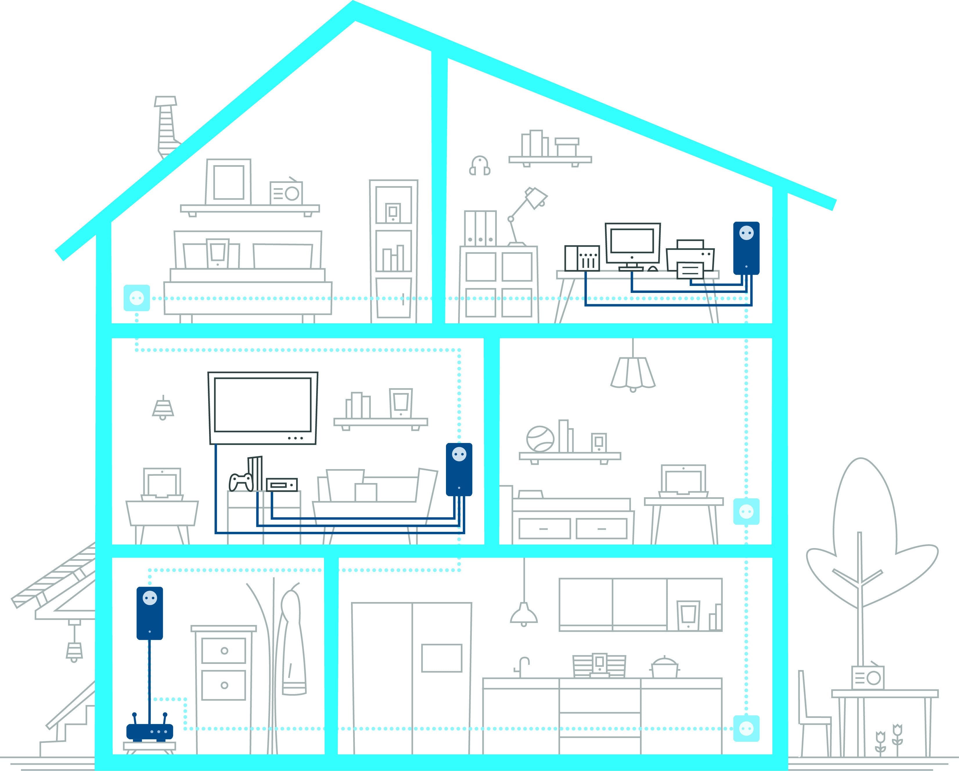 EAN 4250059685024 - Devolo Magic 2 LAN triple 2400 Mbit/s Ethernet Blanco 1 pieza(s) imagen 5
