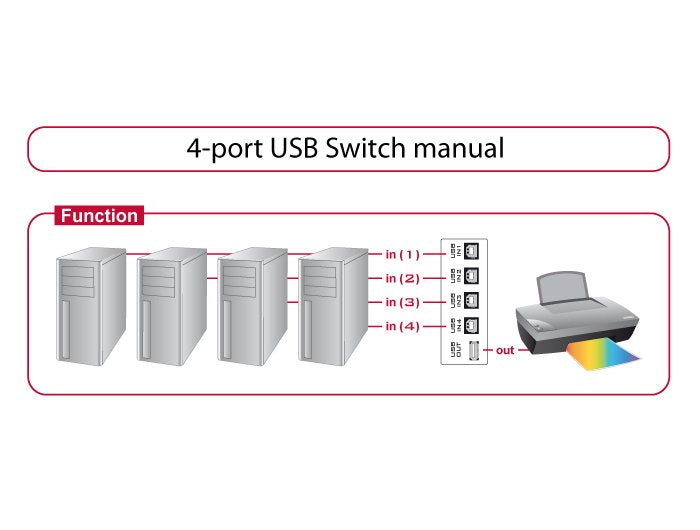 Delock Switch Usb 2.0 De 4 Puertos