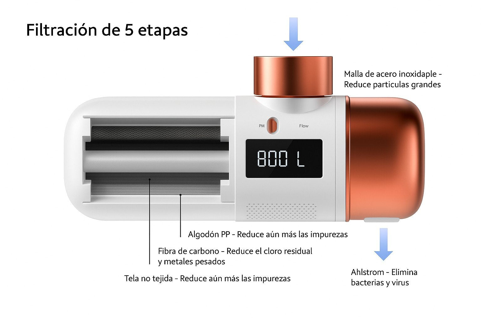 EAN 8437028106131 - Aquabeba AQUAFILTERSC TAP FILTER REPLACEMENT Filtro para sistema de filtración de agua imagen 8