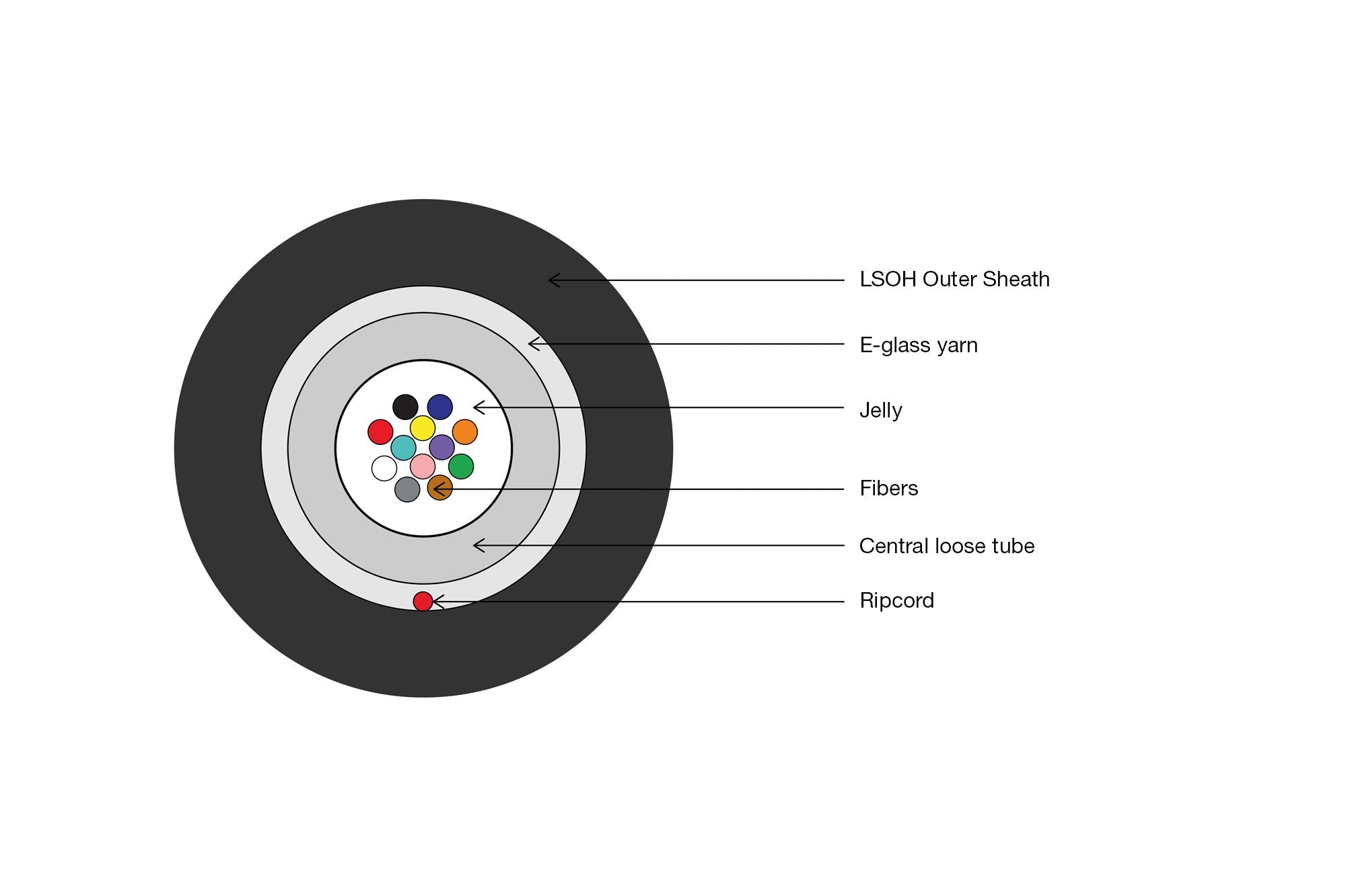EAN 4016032272212 - Digitus DK-35041/3-U Cable de fibra óptica e InfiniBand 1 m U-DQ(ZN) BH Negro imagen 2