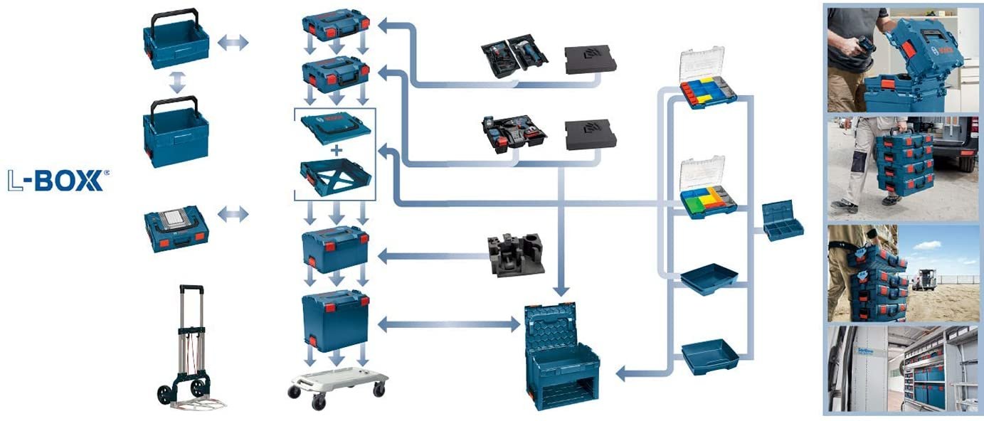 EAN 3165140767576 - Bosch 1600A001RX Azul imagen 6