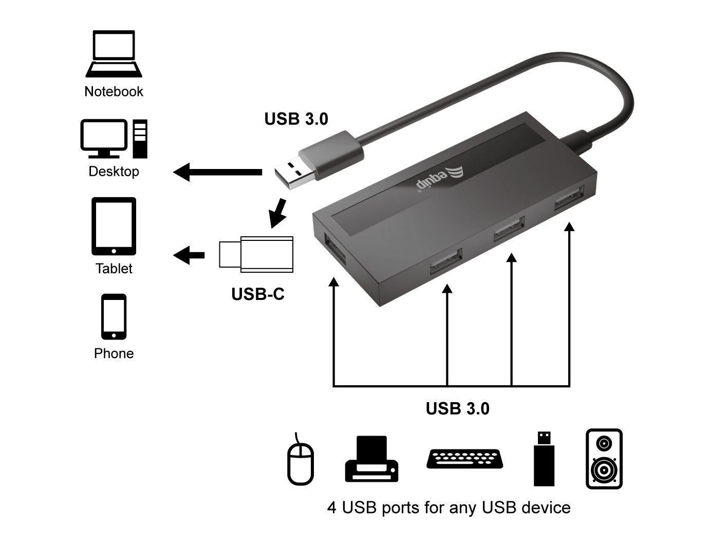 EAN 4015867225325 - Equip 128956 hub de interfaz USB 3.2 Gen 1 (3.1 Gen 1) Type-A 5000 Mbit/s Negro imagen 2