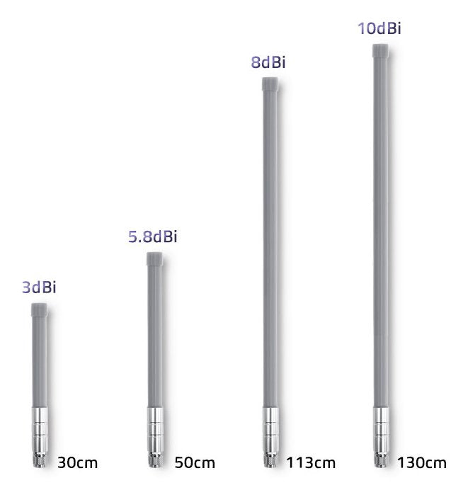 EAN 5901878570235 - Qoltec 57023 antena para red Antena omnidireccional Clase N 3 dBi imagen 5