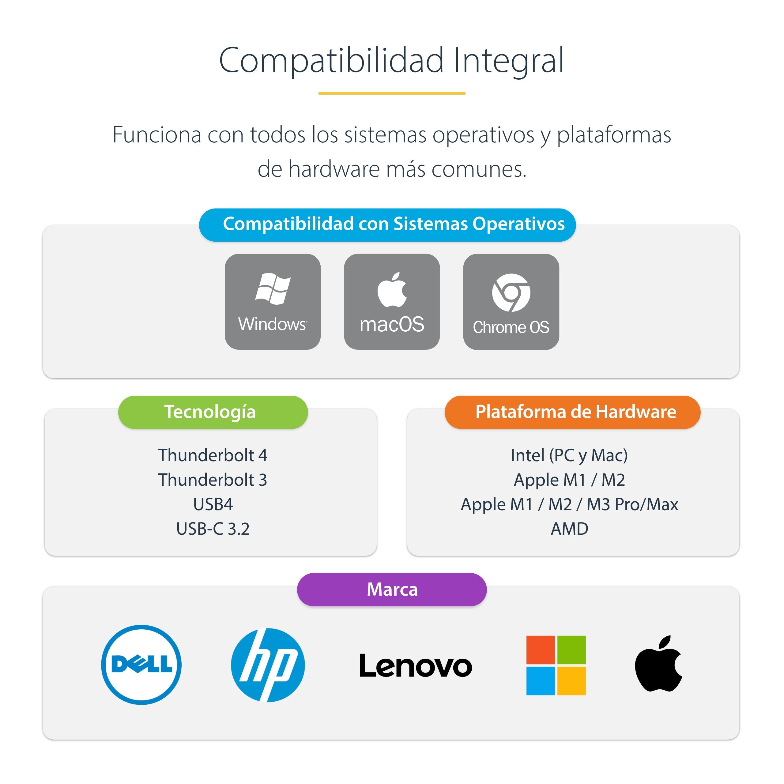 Startech.Com Thunderbolt 4 Multi-Display Docking Station, Quad/Triple/Dual Monitor Dock, 2x Hdmi/2x Displayport, 7x Usb
