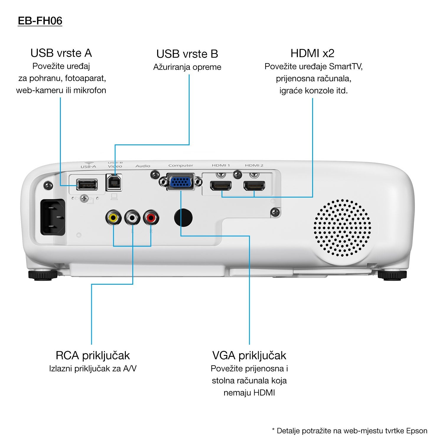 EAN 8715946680576 - Epson EB-FH06 imagen 8