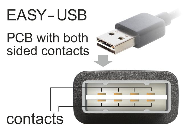 Delock Cable Easy Usb 2.0-A 90° Angular > Mini Usb 5 Pin St./St. 1 M
